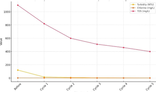Expected Results