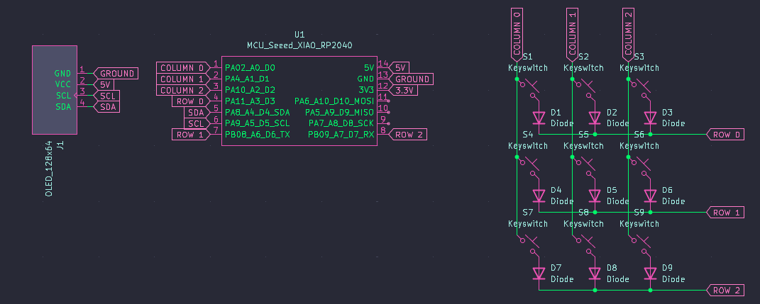 Screen + Matrix