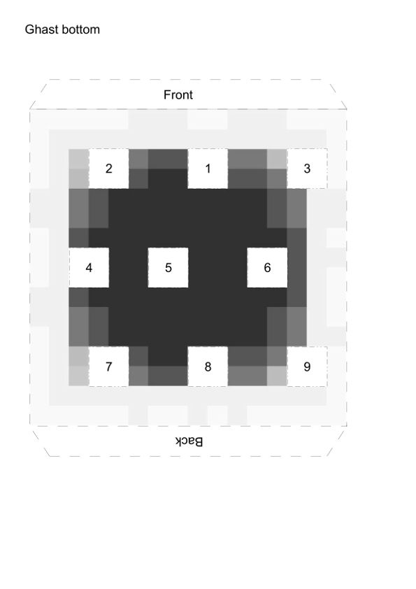 Ghast bottom