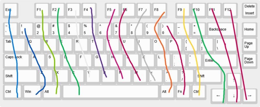 keyboard layout