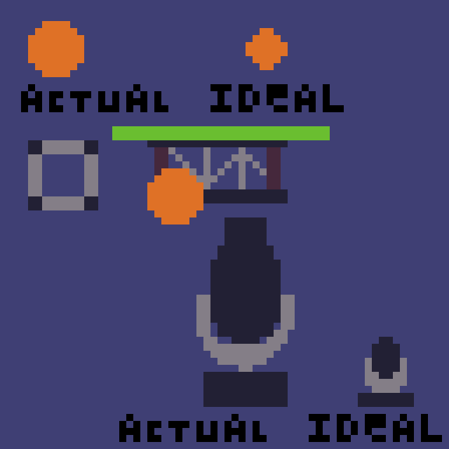 Actual vs ideal size of moving head
