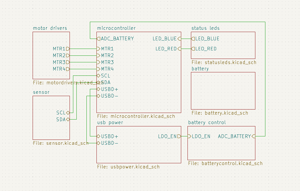 finished root schematic