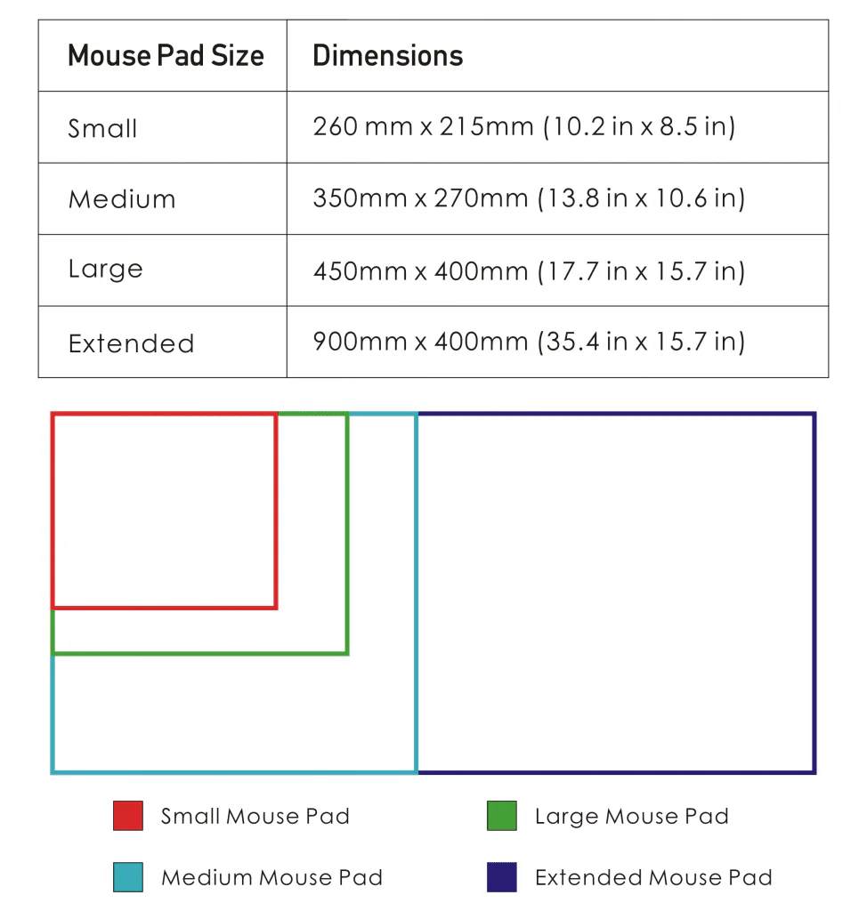 Mouse Pad Sizes