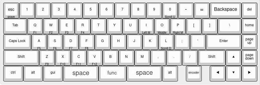 Layout