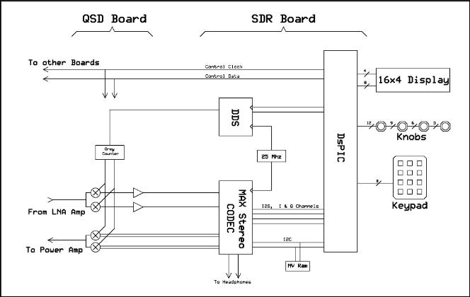 AE6TY's SDR block diagram