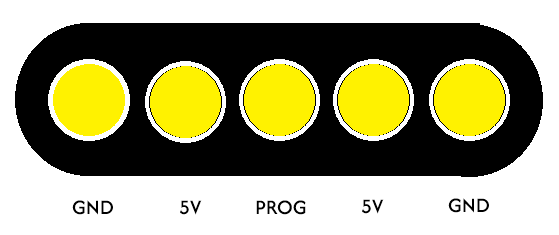 Connector pinout