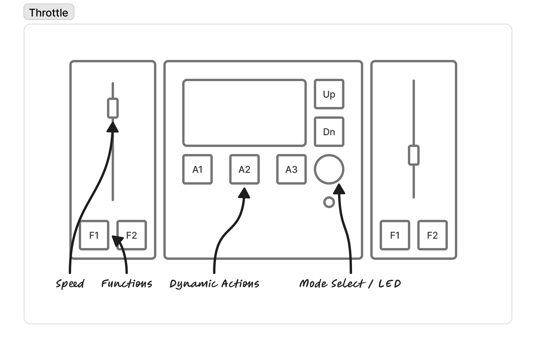 throttle concept