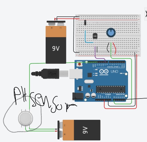 showing the PH sensor in the diagram