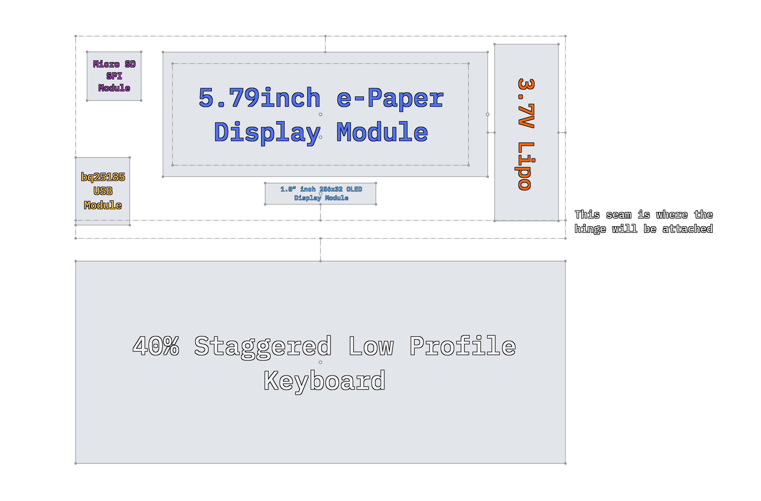 detailed block diagram