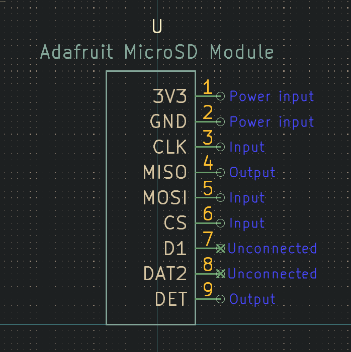 sdcard symbol