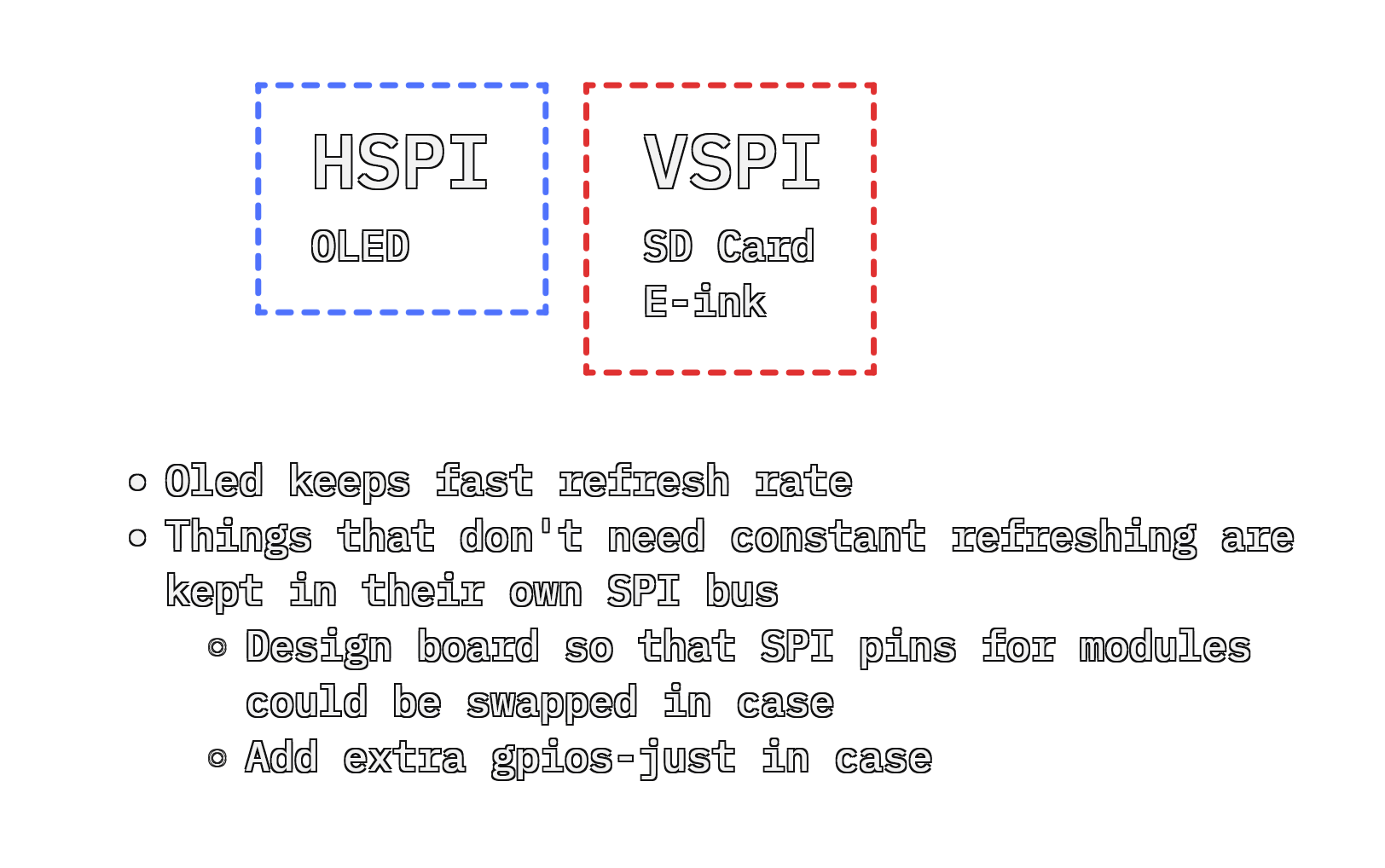 spi bus distribution