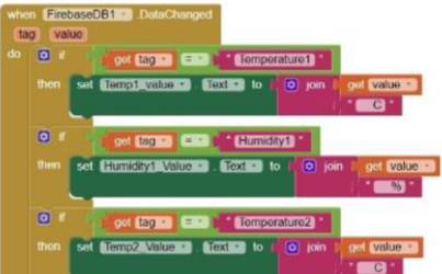 MIT App Inventor Blocks