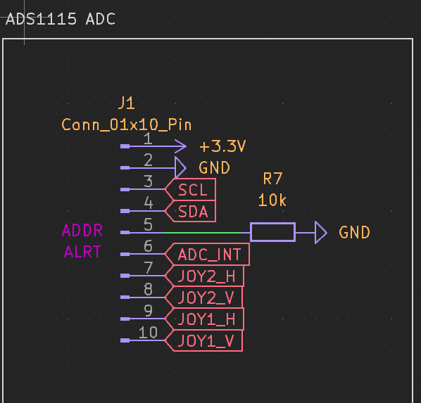 adc
