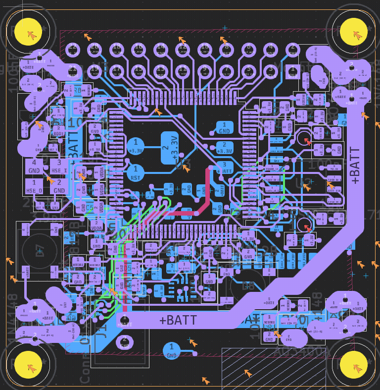 routing