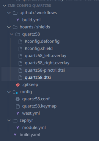 File Structure